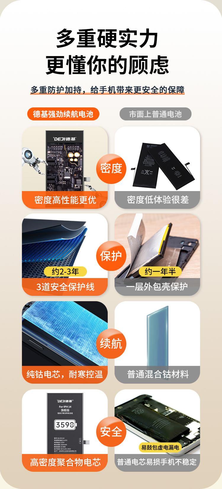 多重硬实力更懂你的顾虑