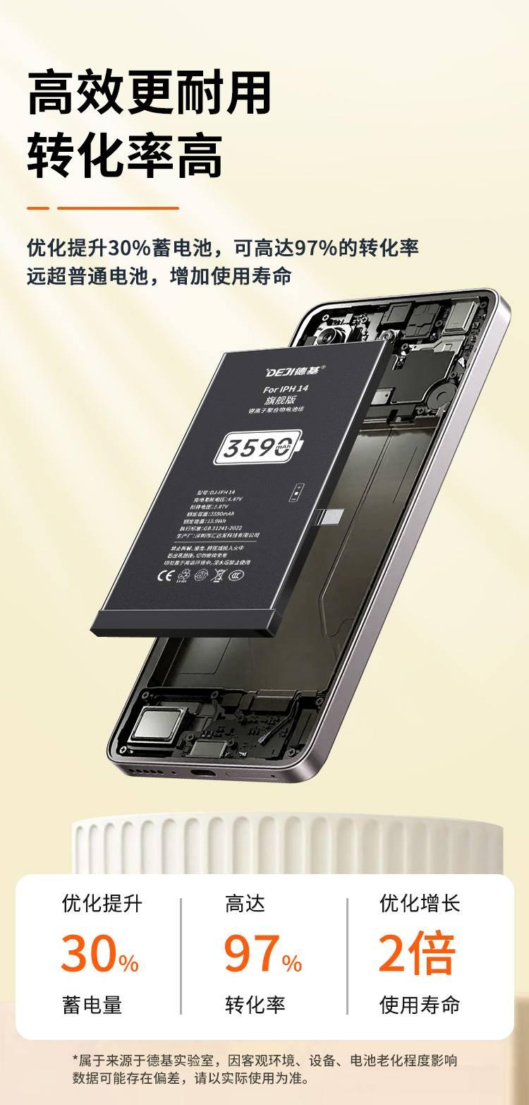 高效更耐用转化率高